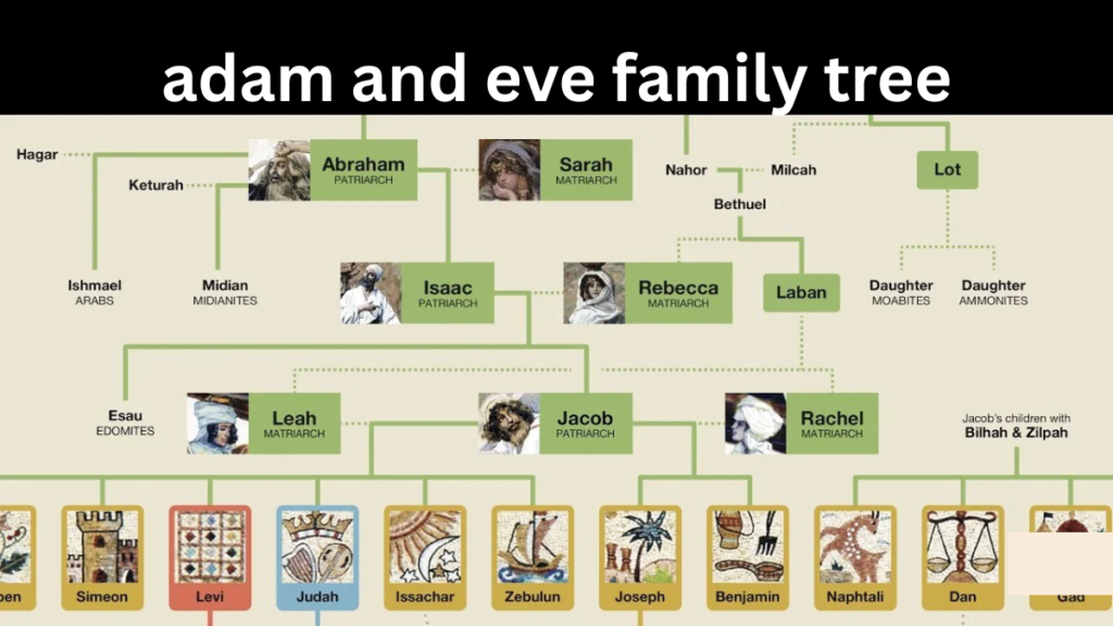 adam and eve family tree