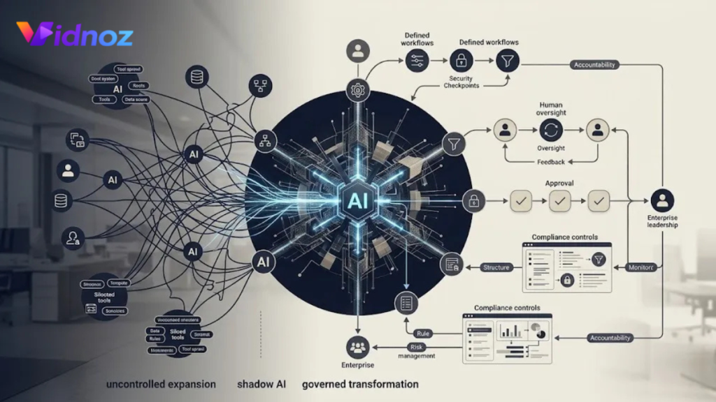 ai transformation is a problem of governance